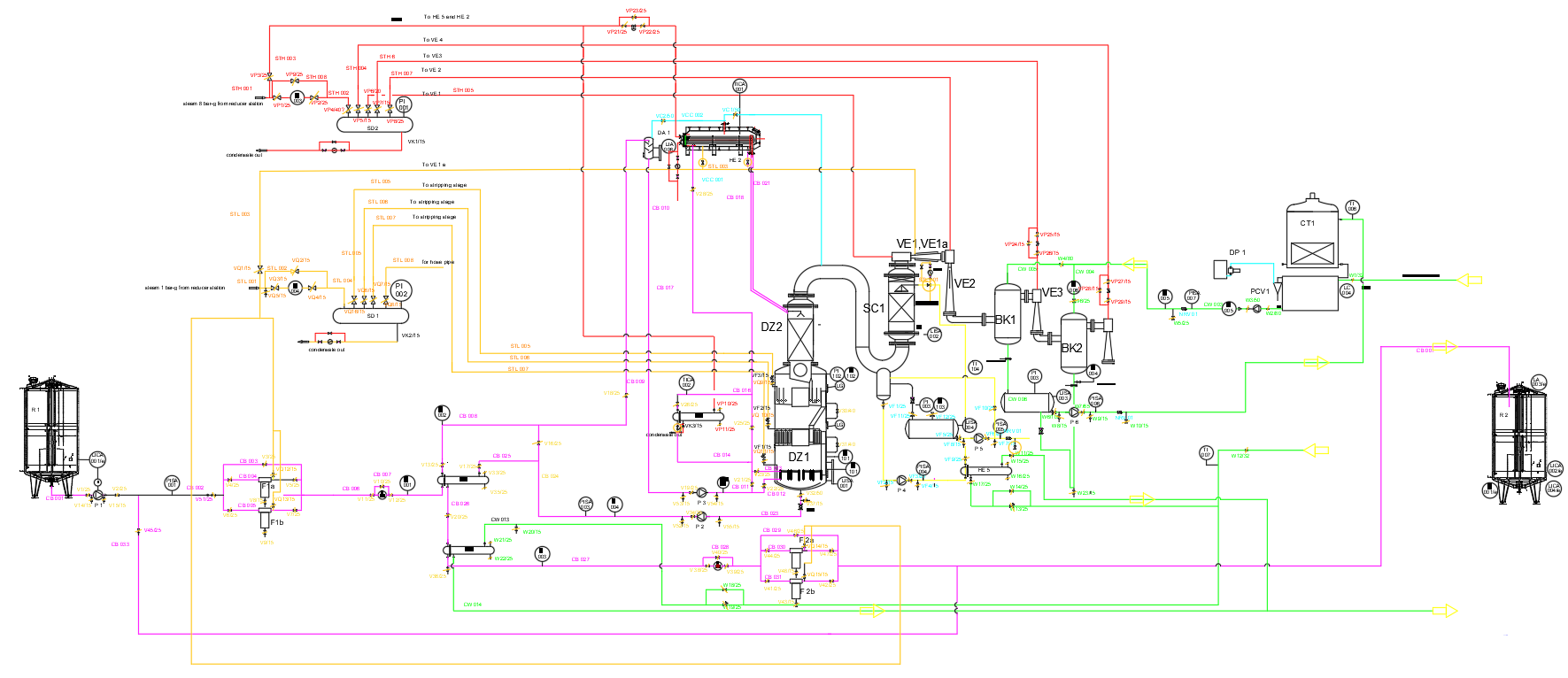 Deodorisation schema